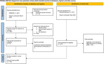 Safety of deep brain stimulation in pregnancy: A comprehensive review